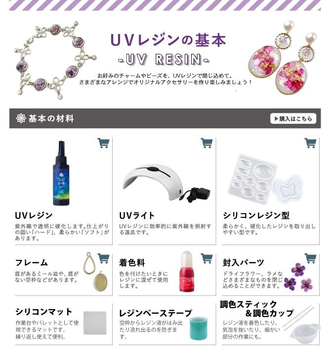 Howto Uvレジン Parts Club