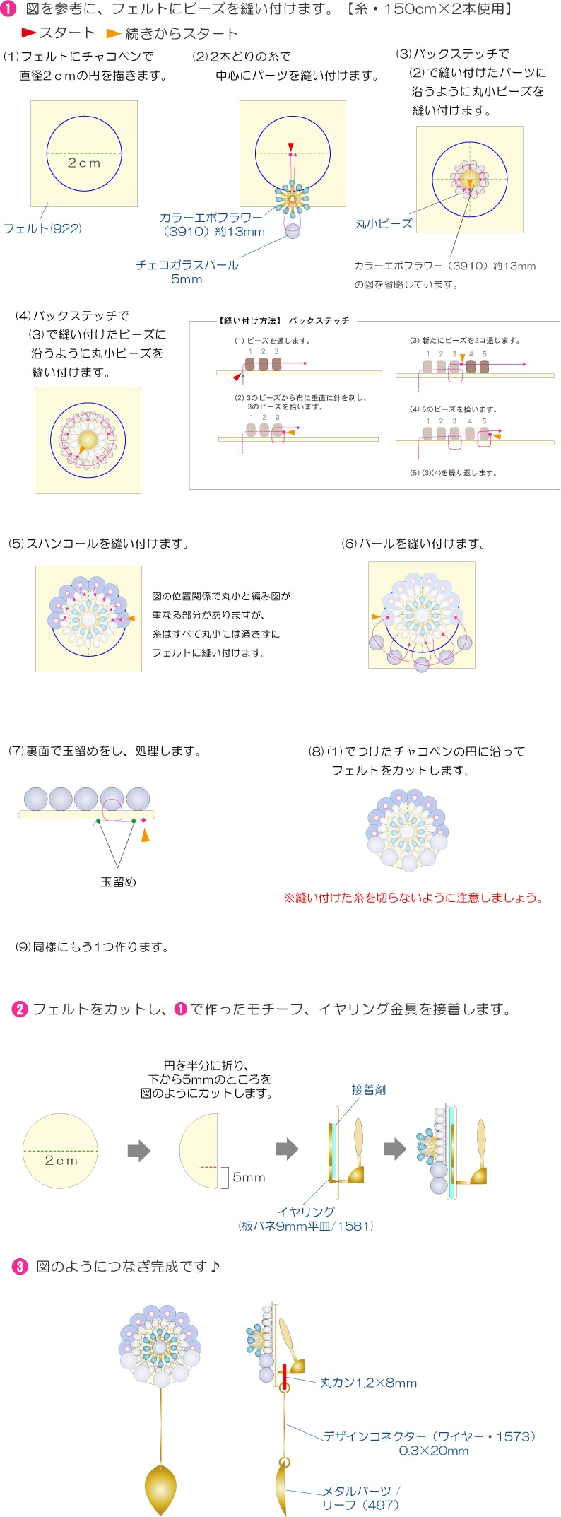 レシピ詳細 Parts Club